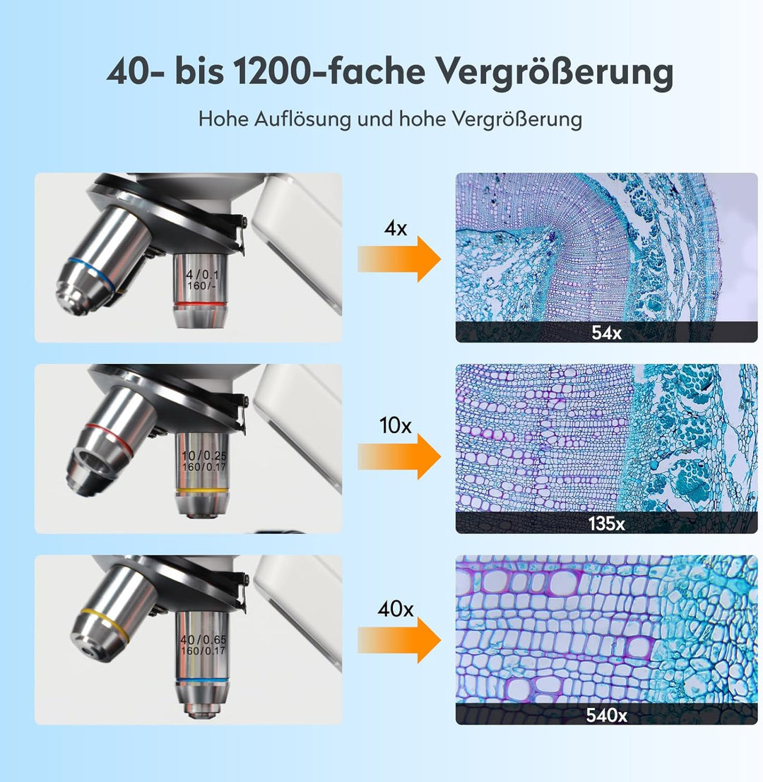 USB Digitales Mikroskop für Kinder Erwachsene, MatataStudio MT3-4 1200x Professionelles Biologisches