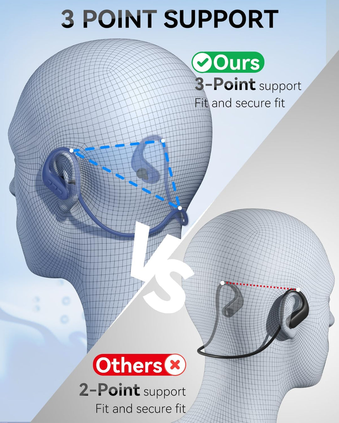 SANOTO Kopfhörer Schwimmen, In Ear Kopfhörer Bluetooth 5.4, IPX8 Unterwasser Kopfhörer Schwimen 8G M