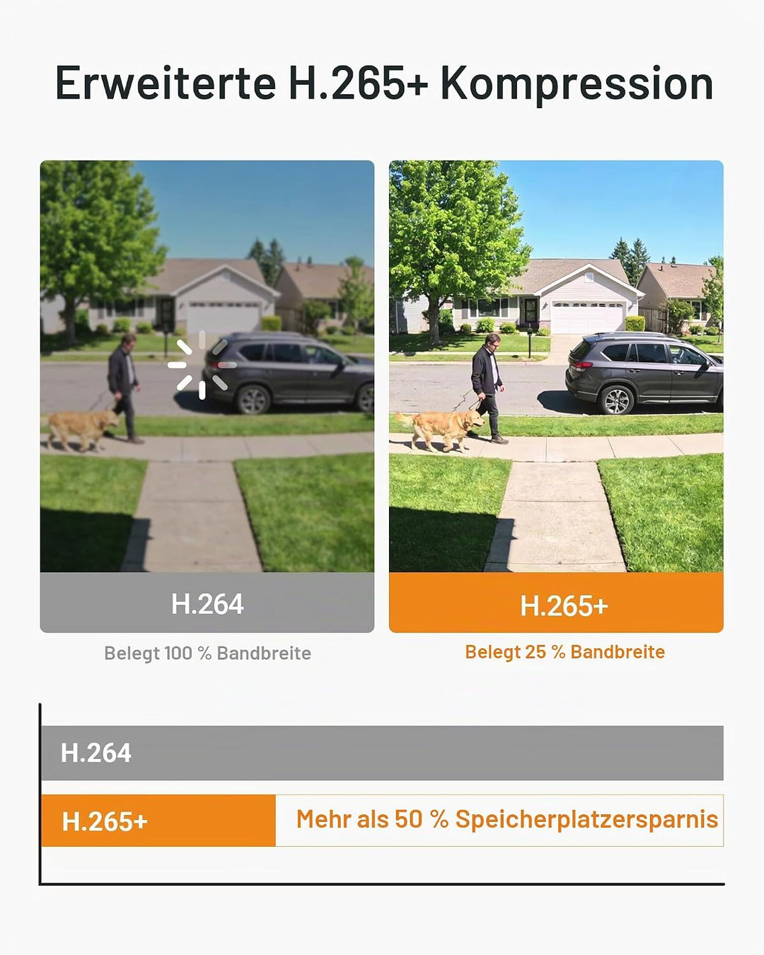 Anlapus 8CH 1080P H.265+ Kabelgebunden Videoüberwachung Set mit 4 HD 2MP Aussen Kamera ohne Festplat