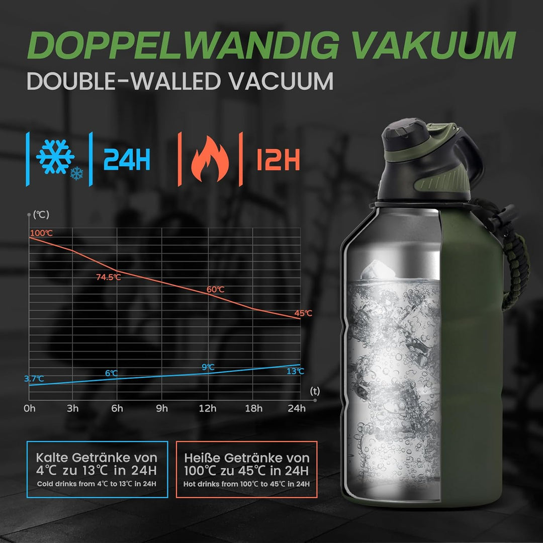 Fjbottle Edelstahl Trinkflasche 1900ML mit Magnetischem Deckel, BPA FREI auslaufsichere Doppelwandig