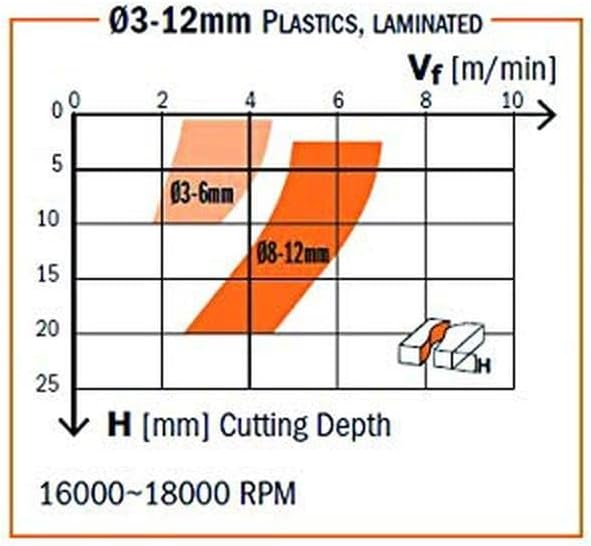 CMT ORANGE TOOLS 191.081.11 - FRÄSER POSITIV SCHNEIDEN VHM Z2 D=8X32X80 RE