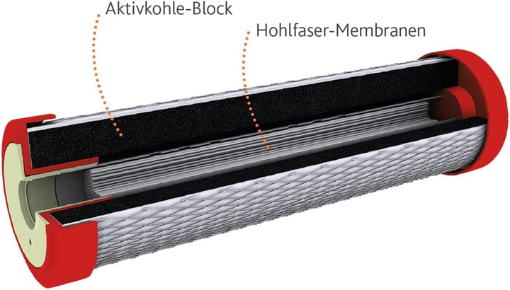 Alvito Wasserfilter ABF Duplex, Aktivkohle Blockfilter mit Hohlfaser-Membran, Trinkwasseraufbereitun