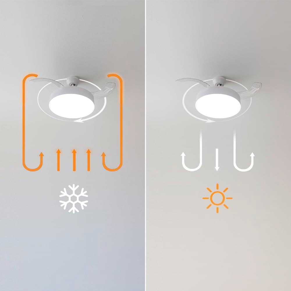 Cecotec Deckenventilator EnergySilence Aero 4280 Invisible White, 106 cm | Integrierte Lampe, 3 Lich