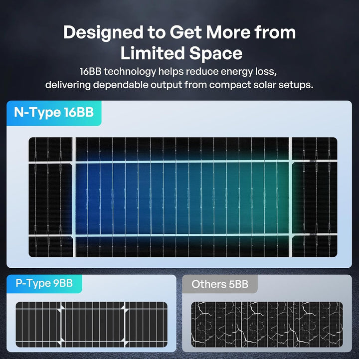RENOGY 100W N-Typ Bifaziales Monokristalline Solarmodul, 16BB IP68 Solarpanel mit 25% Hocheffiziente