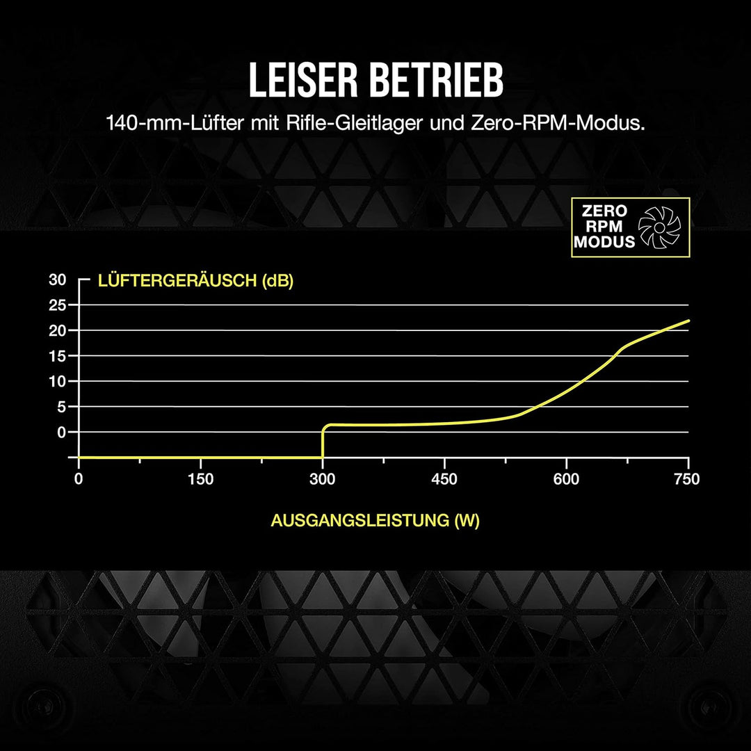 Corsair RM750 (2021), RM Series, 750 Watt 80 Plus Gold Vollmodulares ATX-Netzteil (Drei EPS12V-Ansch