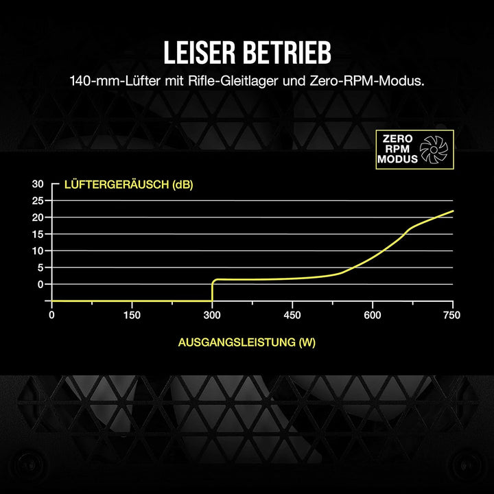 Corsair RM750 (2021), RM Series, 750 Watt 80 Plus Gold Vollmodulares ATX-Netzteil (Drei EPS12V-Ansch