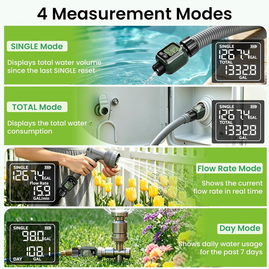 Wasserdurchflussmesser mit LCD-Display, Einzeln- und Gesamtmessung in GAL/min