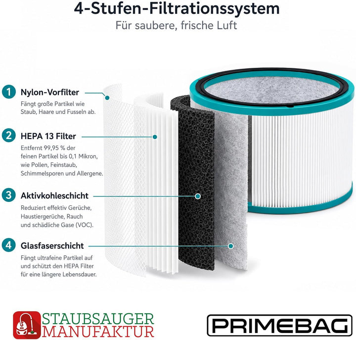 PRIMEBAG - Filter Ersatzfilter kompatibel mit Dyson Pure Cool, Hot+Cool Link HP00 HP01 HP02 HP03 DP0