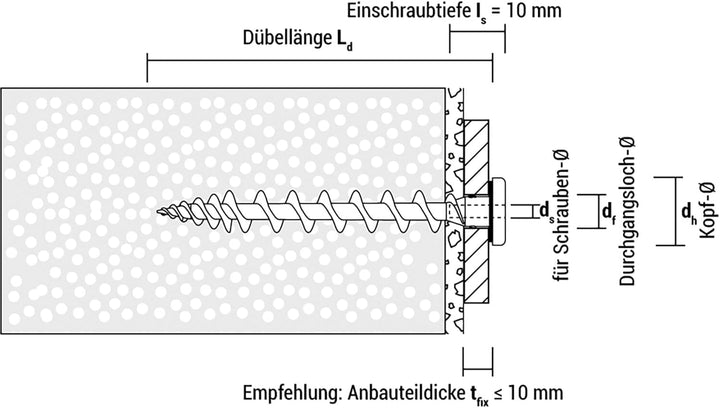 celo 9180IPS Isolierplattenschraube IPS 80 SIgnalweiss