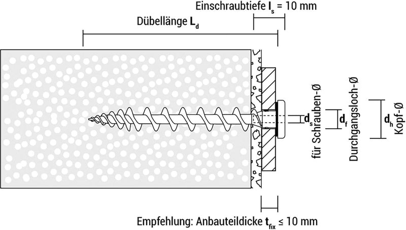 celo 9180IPS Isolierplattenschraube IPS 80 SIgnalweiss