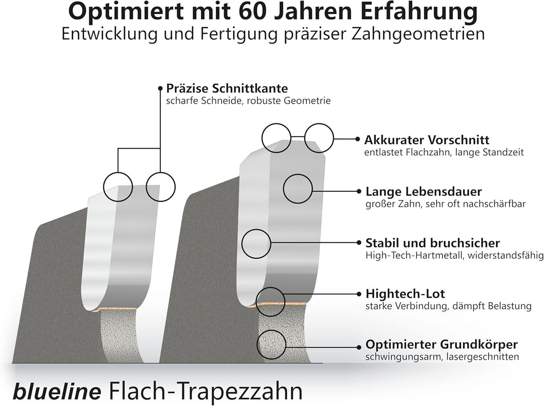 AKE Kreissägeblatt HW ø 160 x 2,2 x 20 mm Z52 Trapezzahn/Flachzahn (FT) positiv