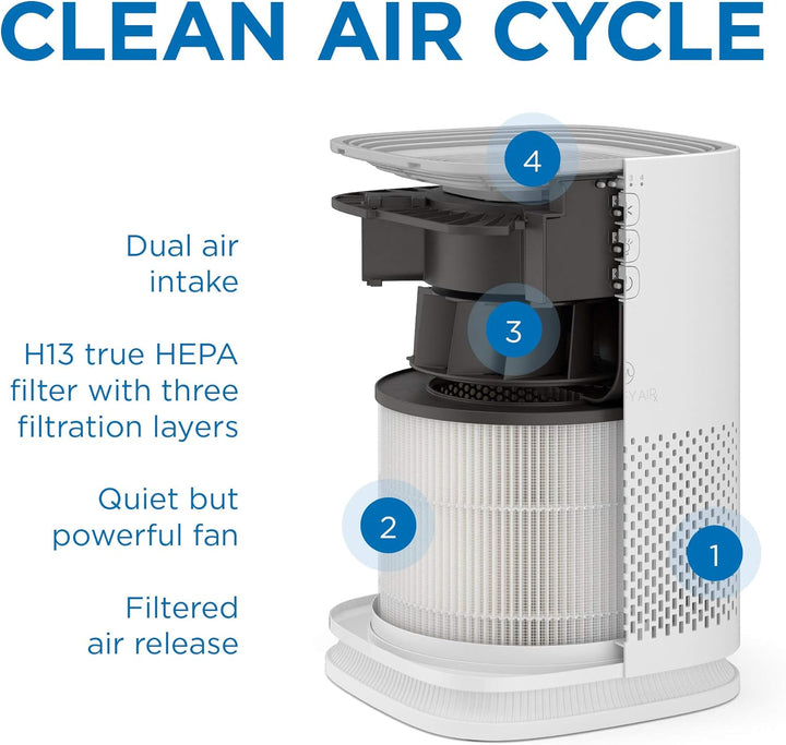 Medify MA-14 Genuine Replacement Filter | for Smoke, Smokers, Dust, Odors, Pollen, Pet Dander | 3 in