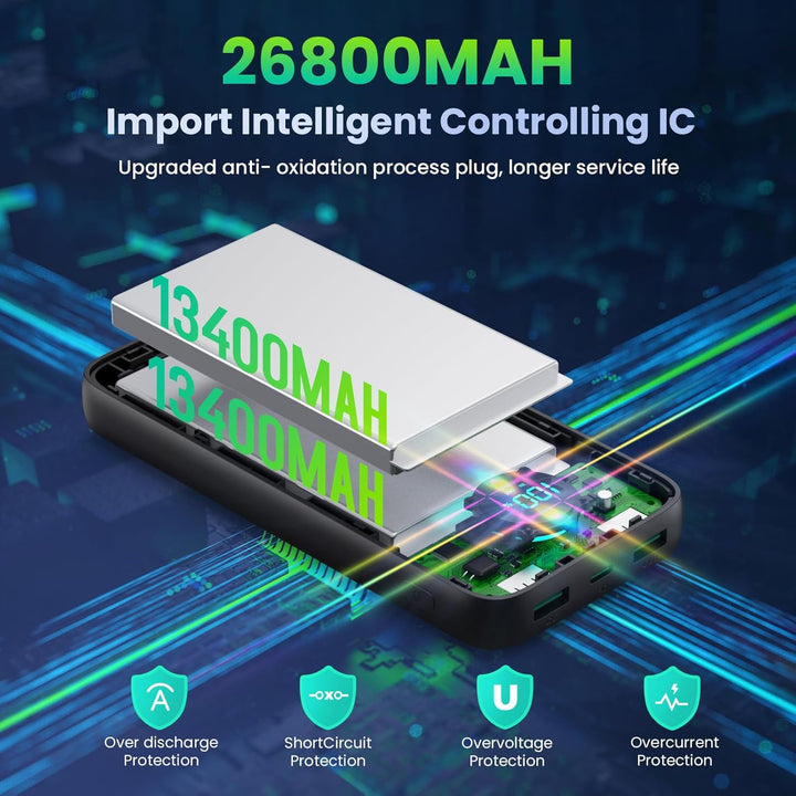 Power Bank USB C mit Kabel 26800mAh, PD 25W QC4.0 Schnellladung Powerbank, 5 Ausgängen Externe Handy