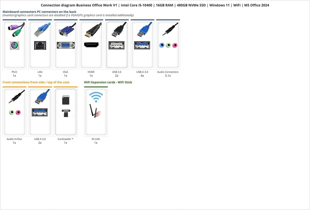 Ankermann Work Desktop PC Granada | Intel Core i5 6400 | Intel HD Graphics 530 | 16GB RAM | 1TB M.2