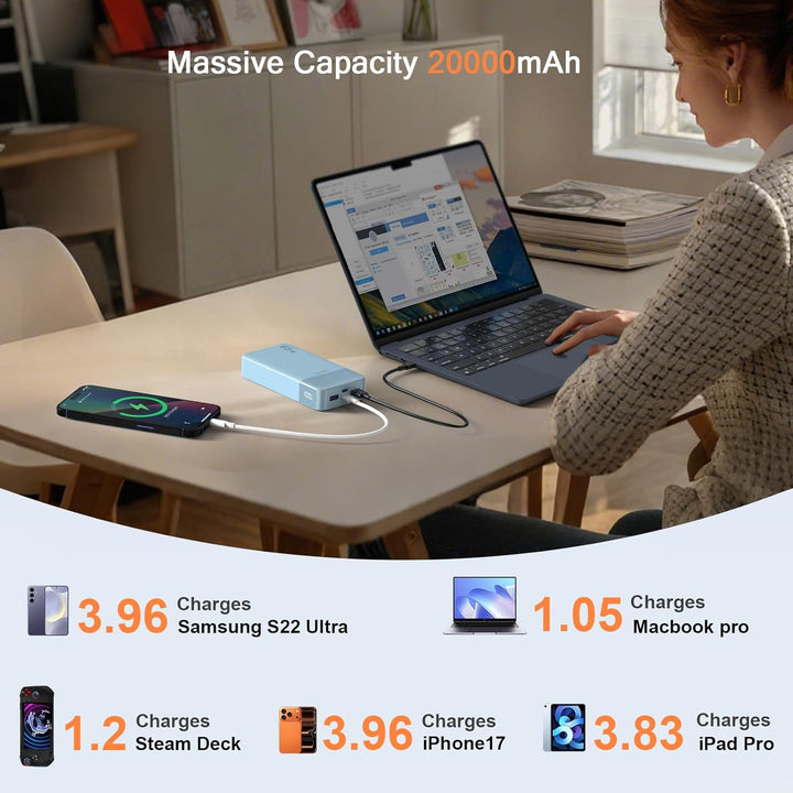 JUOVI Power Bank 65W 20000mAh Laptop Tragbarer Ladegerät, Powerbank Schnellladefunktion Akku Pack mi