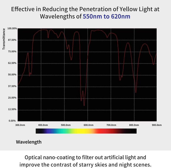 PROfezzion 18-Layer Nano Coating Natural Night Filter 62mm Lichtverschmutzungsfilter für Sony E 10-1