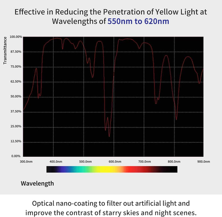 PROfezzion Natural Night Filter 67mm Lichtverschmutzungsfilter für Canon EF-S 10-18mm f/4.5-5.6, Fuj