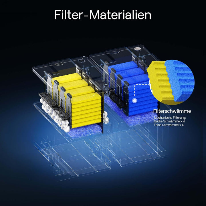 Ersatzteil für SunSun Bio-Teichfilter CBF-350B und CBF-550 Komplettset Filterschwämme