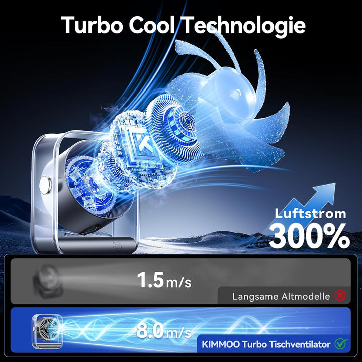 KIMMOO USB-Tischventilator Wiederaufladbar, Leiser Tischventilator mit Turbo-Luftstrom, 100 Geschwin