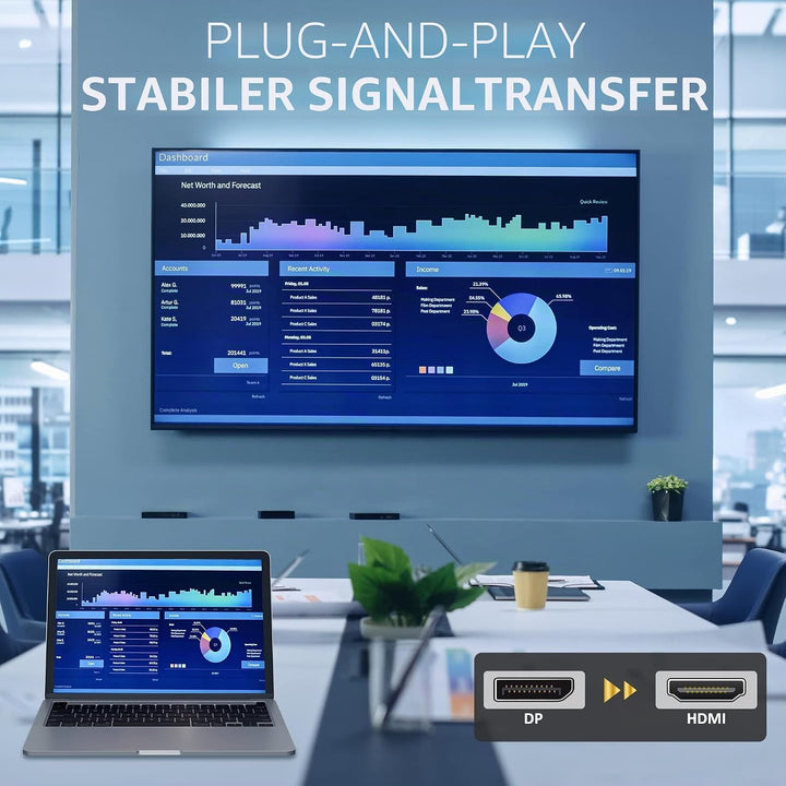 12 Meter DisplayPort auf HDMI Kable(4K UHD),24AWG reinen Kupferdrähten,4K/60HZ,DP auf HDMI Unidirekt