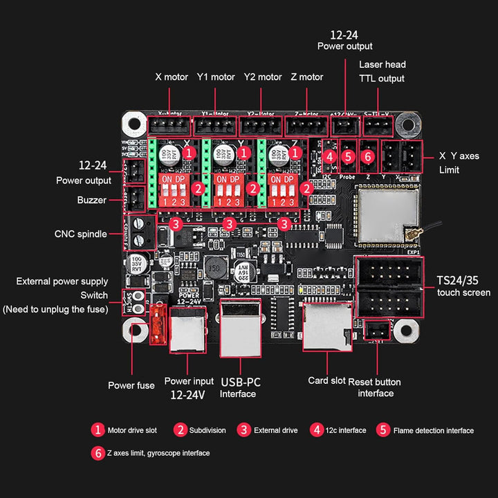Lasergravierer-Hauptplatine, Lasergravierer-Steuermodul MKS DLC32 V2.1 32 Bit ESP32 WIFI GRBL TFT La