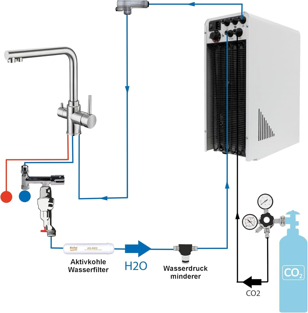 Tafelwasseranlage 10 L/h – BieTal® Wasserspender mit Sprudelwasserfunktion, Festwasseranschluss, gek