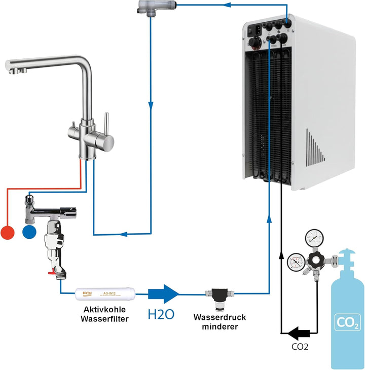 Tafelwasseranlage 10 L/h – BieTal® Wasserspender mit Sprudelwasserfunktion, Festwasseranschluss, gek