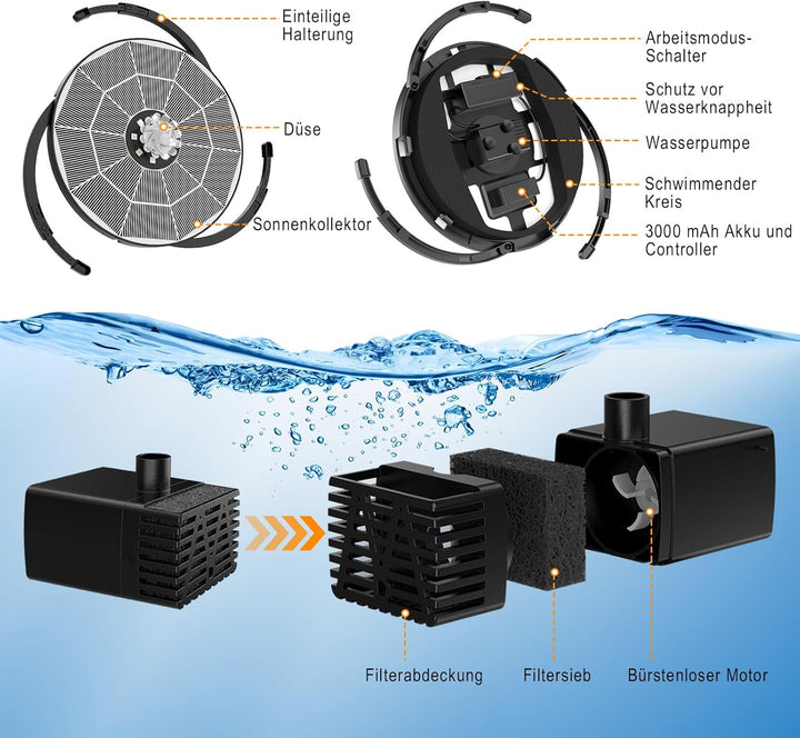 AISITIN 3,5W LED Solar Springbrunnen mit Verstellbare Stützstange Buntes Teichpumpe Solarbrunnen mit