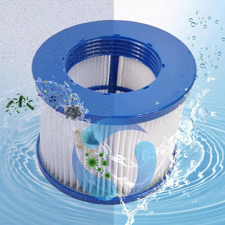 Spa Filterkartuschen - Spa Filterkartusche für Whirlpool Filter Mit Gewinde,75 * 100 mm filterkartus