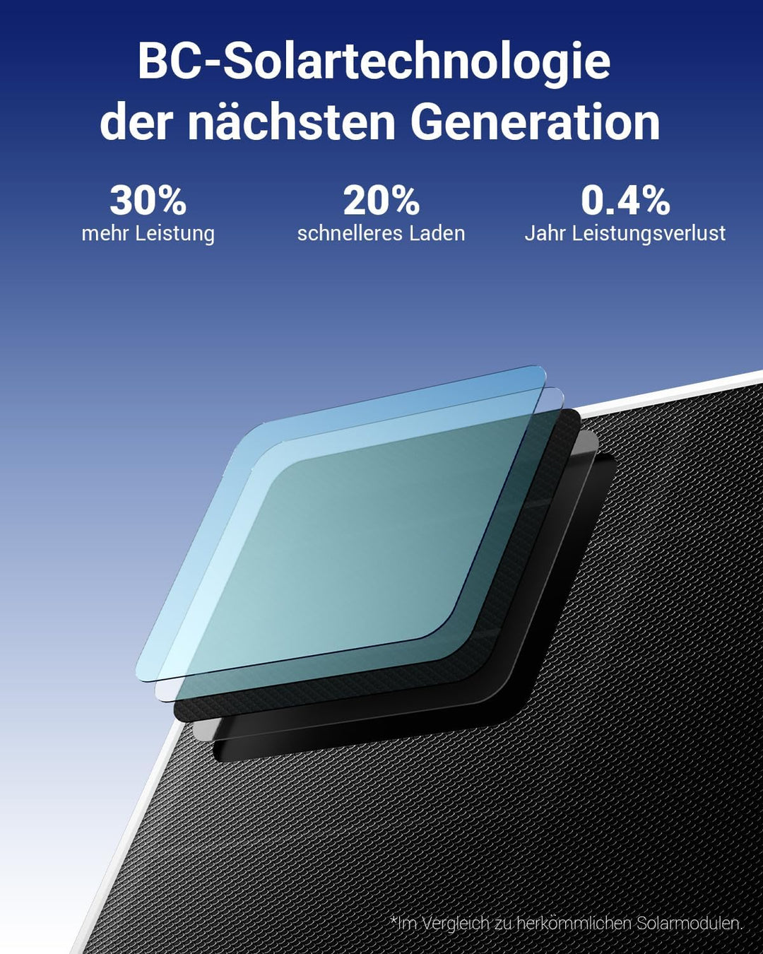 ANSQUE Überwachungskamera Aussen Solar Akku, 4er Set mit AnsqueBase, Ohne Abonnement, 32GB Lokalspei