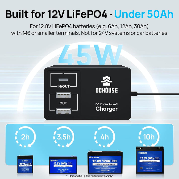 DCHOUSE 12V Lithium Batterie Ladegerät Adapter Konverter, DC zu Typ-C & USB,Bidirektionales Laden un
