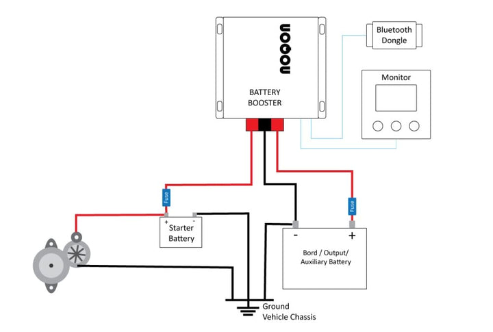 NOQON NB60 Ladebooster 60A