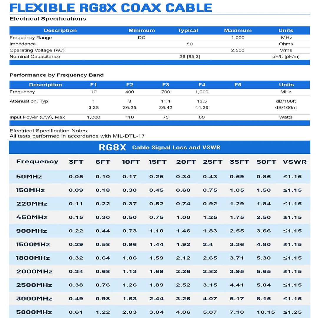 Superbat CB Koaxialkabel RG8X Koaxialkabel 50ft, UHF männlich zu männlich PL259 Kabel für Ham Shack