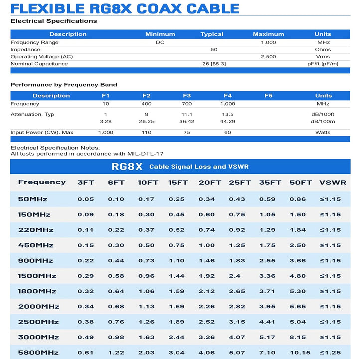 Superbat CB Koaxialkabel RG8X Koaxialkabel 50ft, UHF männlich zu männlich PL259 Kabel für Ham Shack