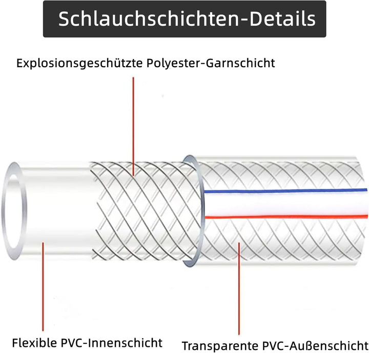 Wasserschlauch 3/4 zoll - Garten Schlauch 19mm Saugschlauch 3/4 zoll PVC Schlauch mit Gewebe Flexibe