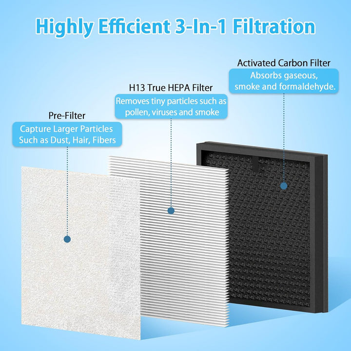 HY4866 Ersatzfilter für MORENTO HY4866 HY4866-WF Luftreiniger, 3-in-1 H13 HEPA Filter + Aktivkohle +