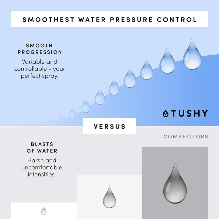 TUSHY Fresh Cool Water Bidet: Ultra Slim WC-Sitz-Aufsatz (nicht elektrisch, selbstreinigend, hygieni