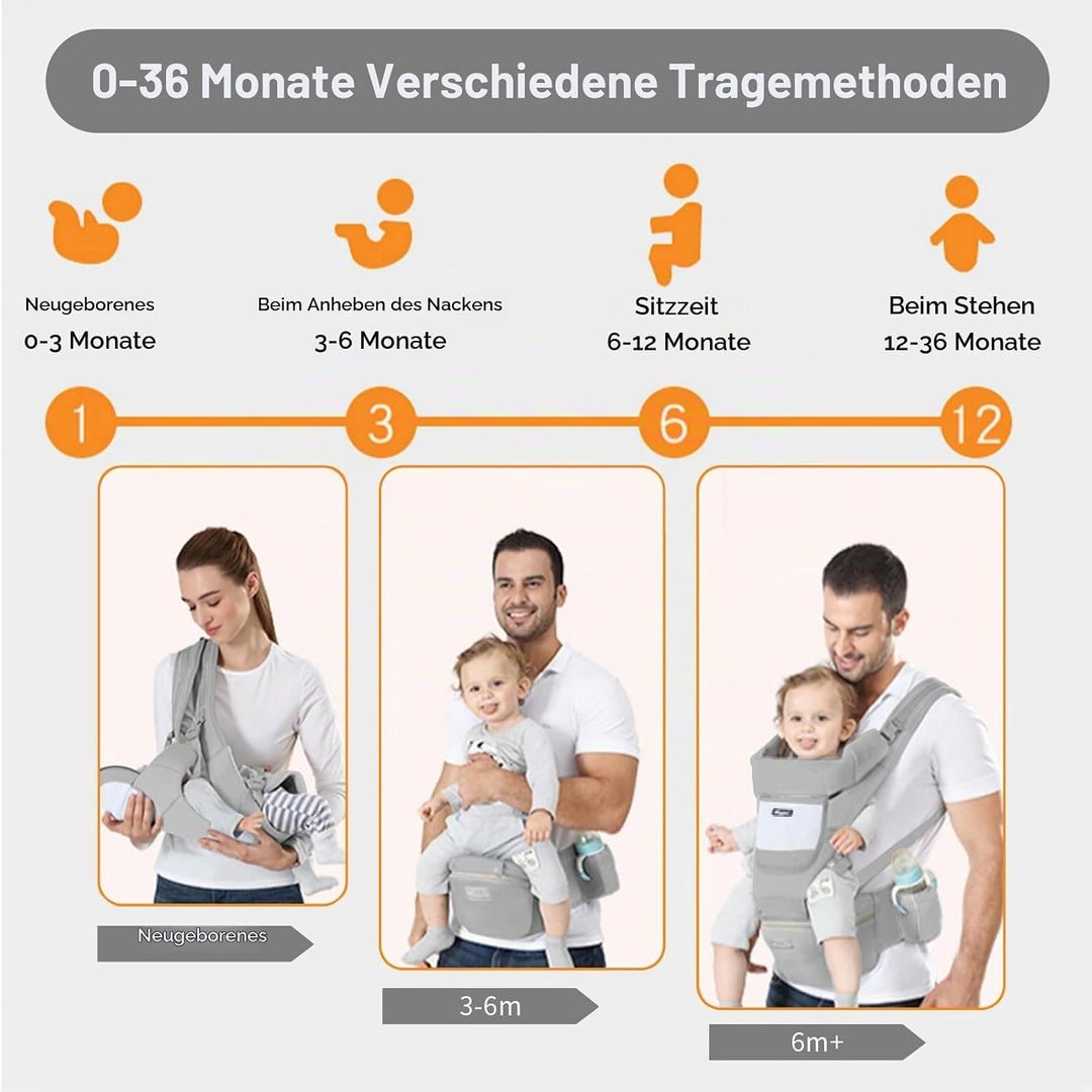 IULONEE Neugeborene Babytrage, Ergonomisch Babytrage mit Hüftsitz Multifunktional Kindertrage Dorsal