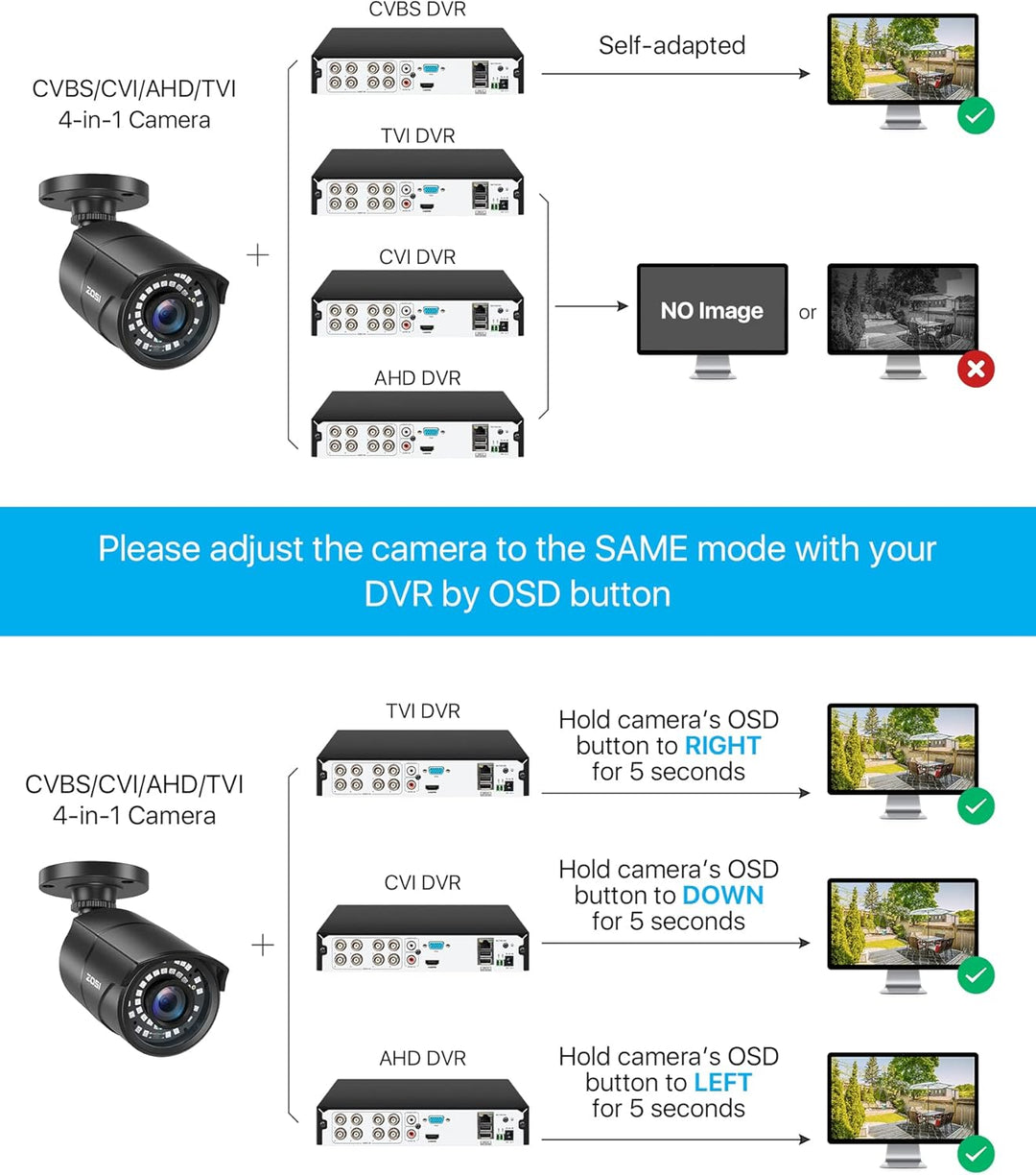 ZOSI CCTV 2.0MP 1080P Full HD Aussen Überwachungskamera Sicherheitskamera 30M IR Nachtsicht BNC Kabe