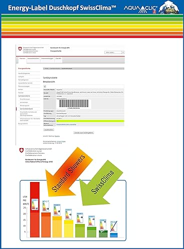 Duschkopf SwissClima TÄTZLI HOME. Rundumpaket f. Bad+Küche: Sportstrahl, Regenstrahlaufsatz, 3 Dusch