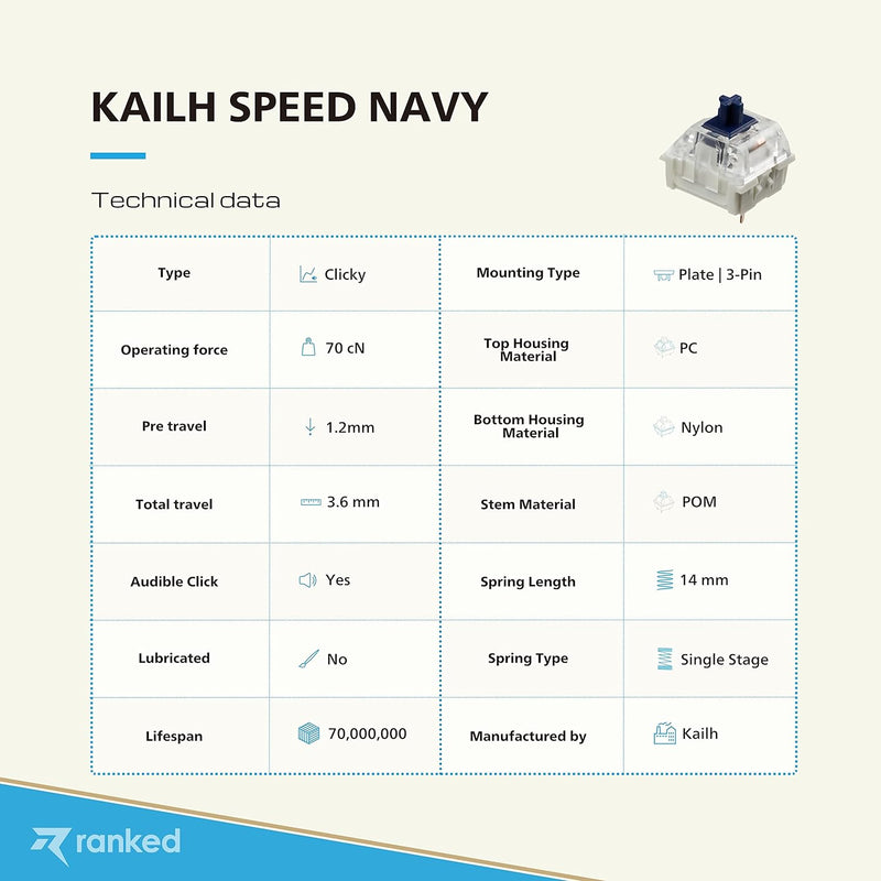 Ranked Kailh Tastenschalter für mechanische Gaming-Tastaturen | Plate Mounted (Kailh Speed Navy, 90