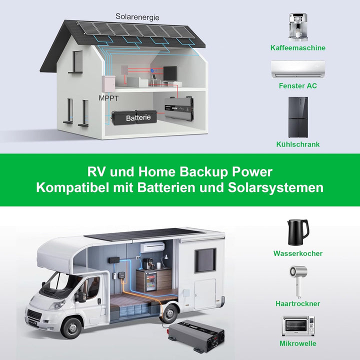 DATOUBOSS Wechselrichter 2000W 24V auf 230V, Reiner Sinus Spannungswandler, Power Inverter mit 2 AC-