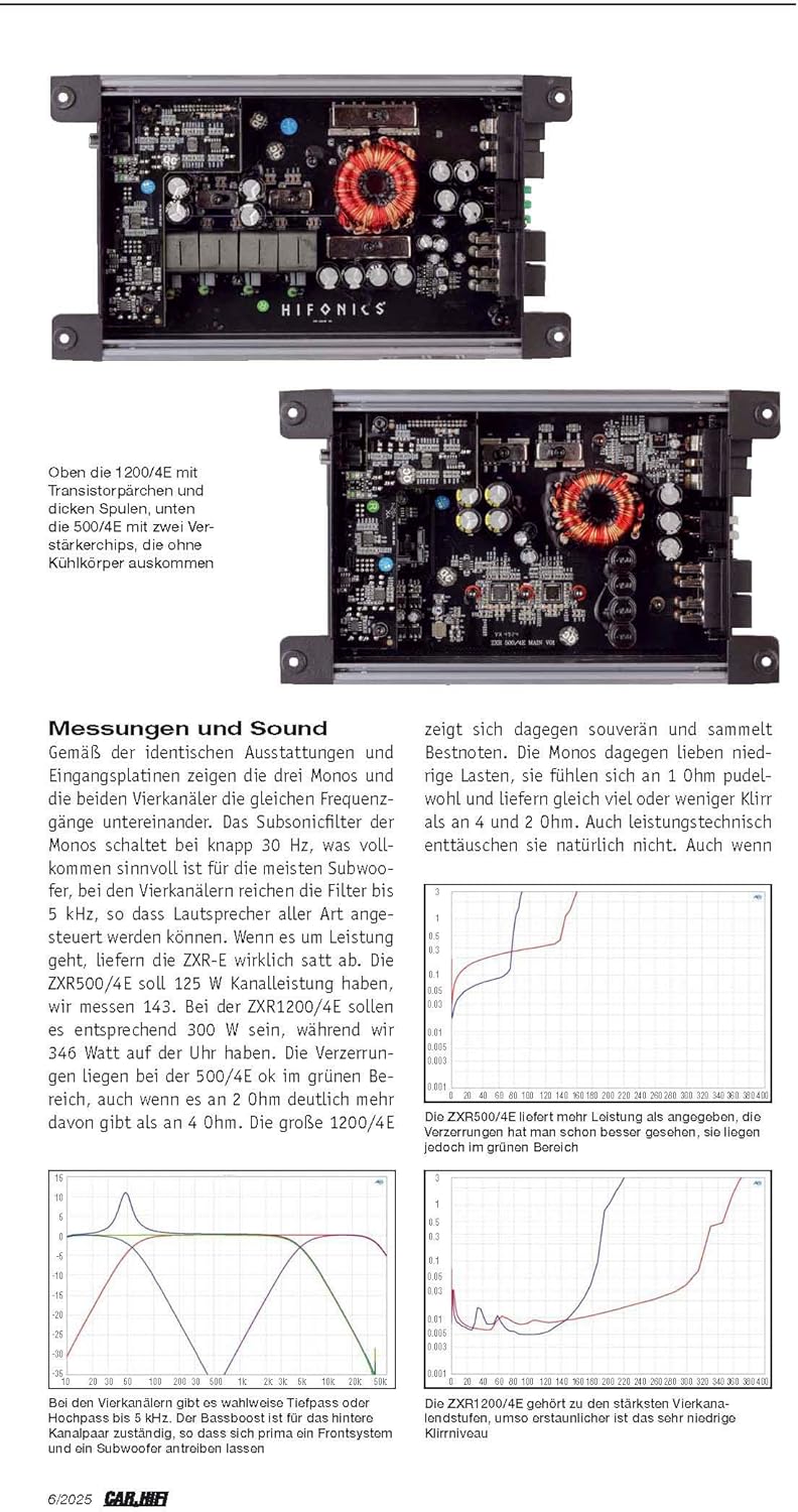 HiFonics ZXR1000/1E - 1-Kanal Class D Premium Digital Compact Verstärker mit 1000 Watt RMS | aus der
