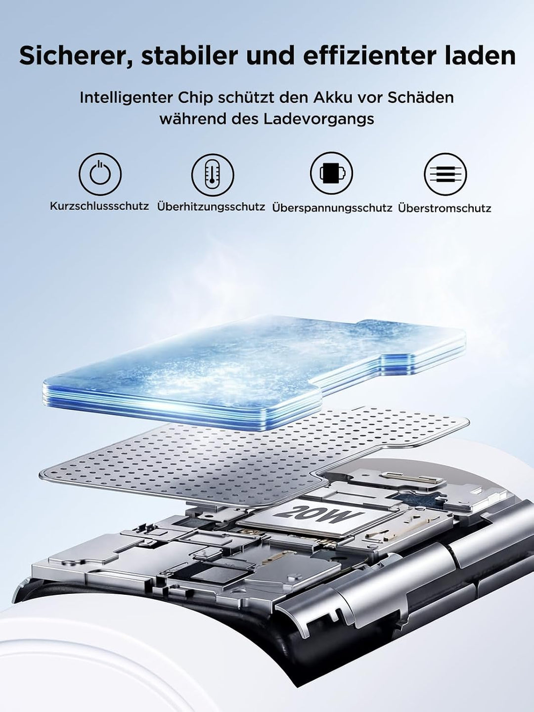 USB C Ladegerät, 2er Pack Handy Netzteil Ladegeräte Mehrfach Ladestecker USB C Power Adapter 20W Sch