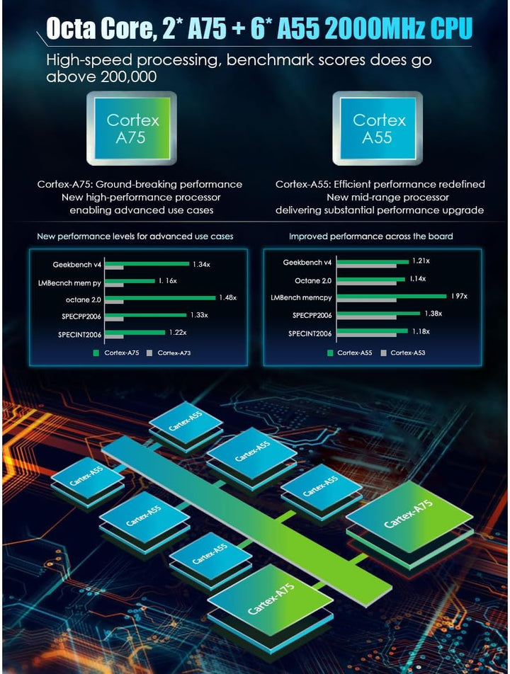 Erisin 9 Zoll Android 14 8-Core Autoradio GPS Navigator für FIAT 500X 2014-2019 mit Touchscreen Wire