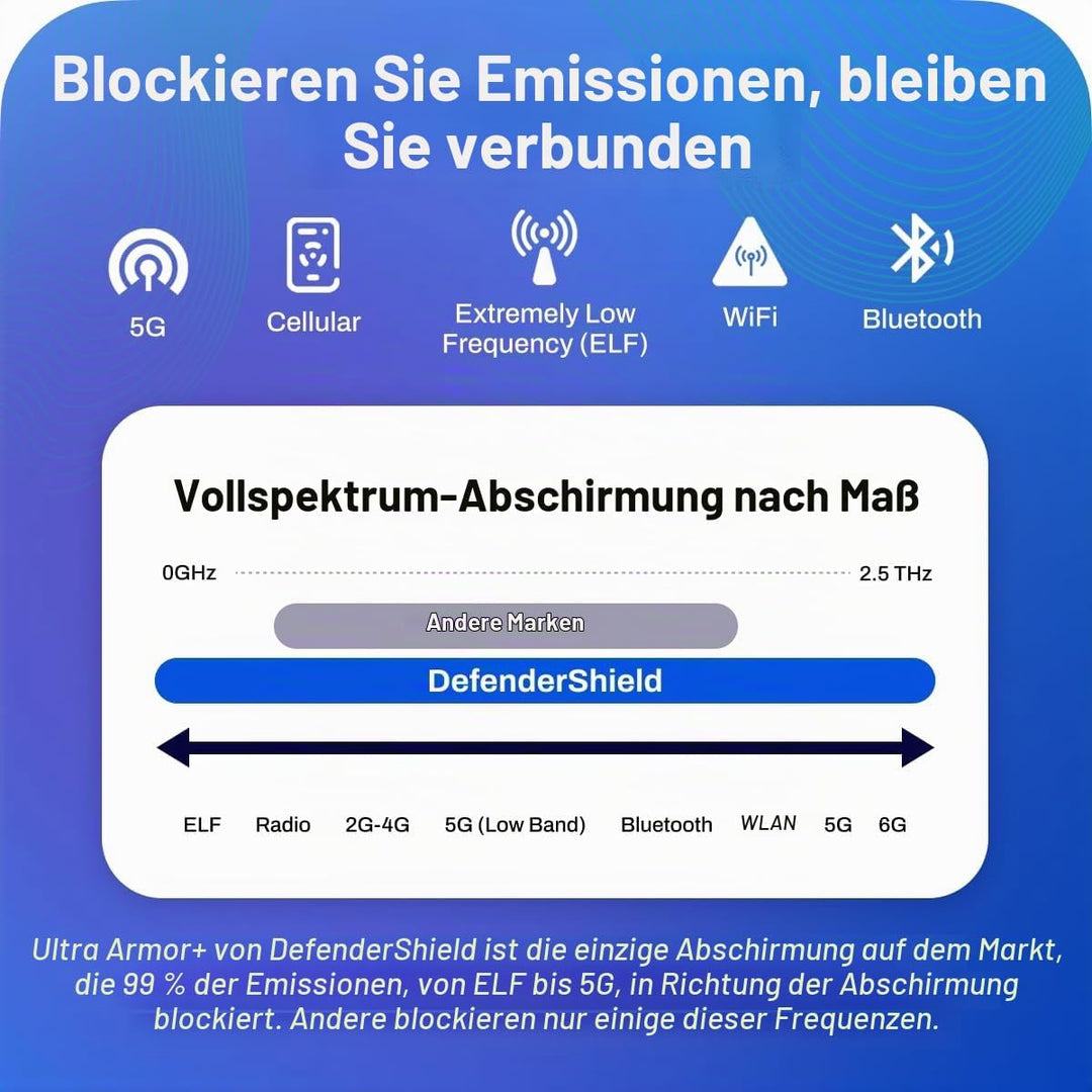 DefenderPad Hitzeschutzmatte/Strahlenschutzmatte, für Laptop/Notebook schwarz, schwarz