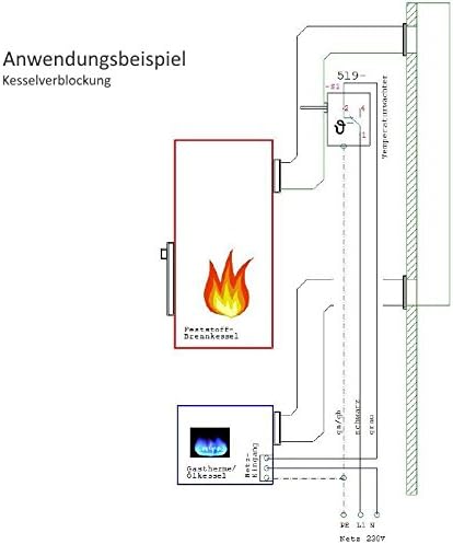 WITTKOWARE Abgastemperaturwächter/Thermostat, 16A/400V, 1 Wechsler, Schaltpunkt 50°C Schaltpunkt 50