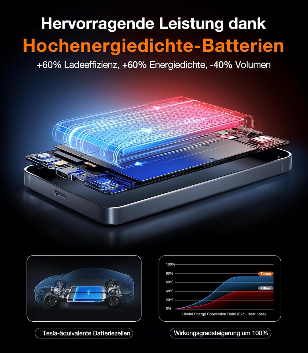 TORRAS MiniMag Qi2 Powerbank für MagSafe, 10000mAh Qi2-Zertifiziert Magnetische Power Bank mit 30W U