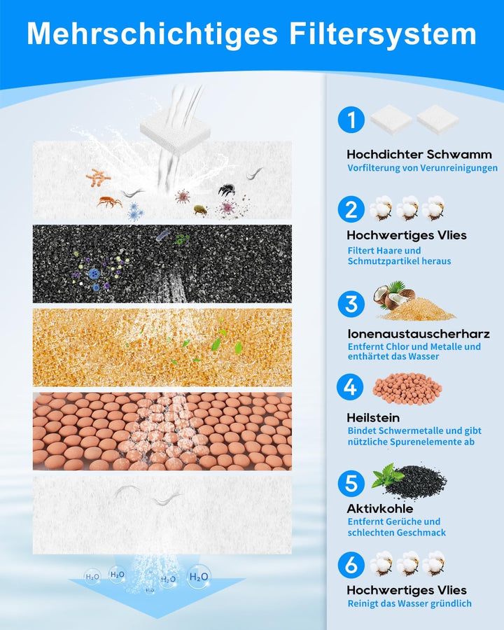 12+12 Stück Katzenbrunnen Filter für FEELNEEDY FN-W23 Trinkbrunnen, Trinkbrunnen Filter für 3L Trink