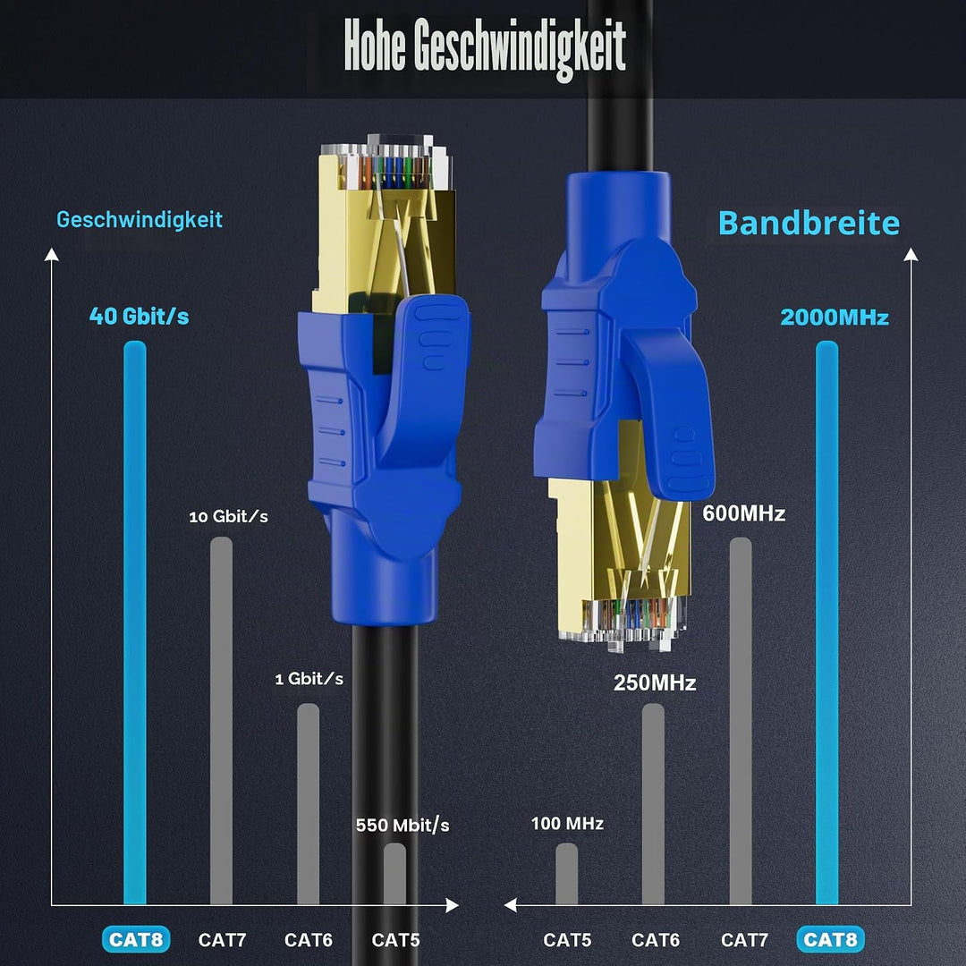Soibke LAN Kabel 10 Meter Cat 8, Schwarz Internet Kabel Ethernet Kabel High Speed Netzwerkkabel Hoch